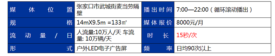 廣告資源參數(shù)